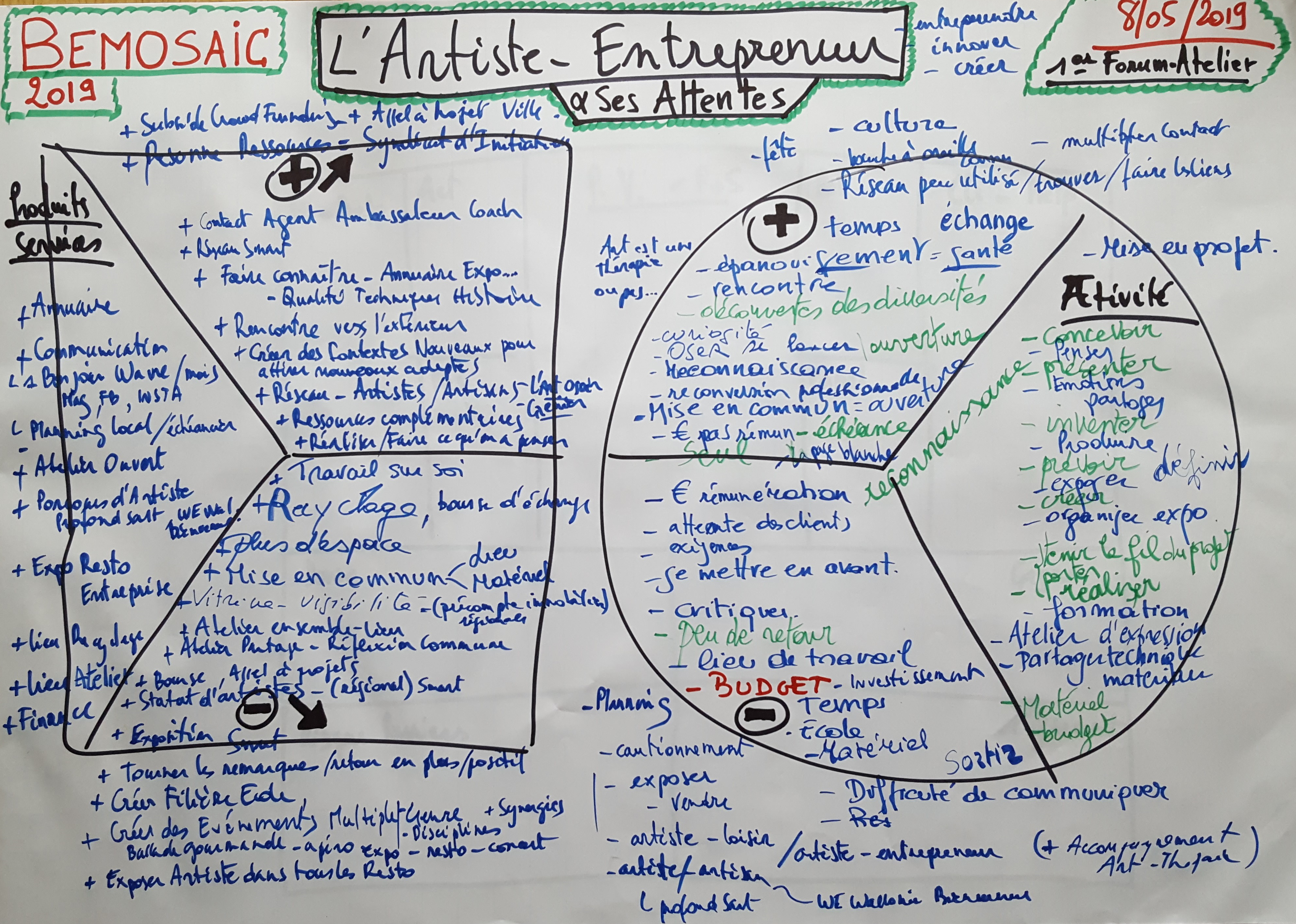 Bemosaic 2019 1er Forum-Atelier L Artiste Entrepreneur et ses attentes_20190508 cadre final